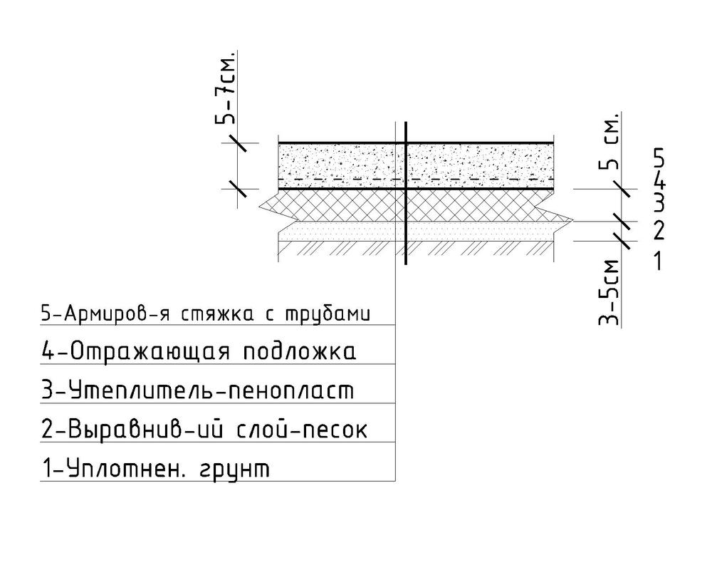 Теплый пол по грунту.jpg