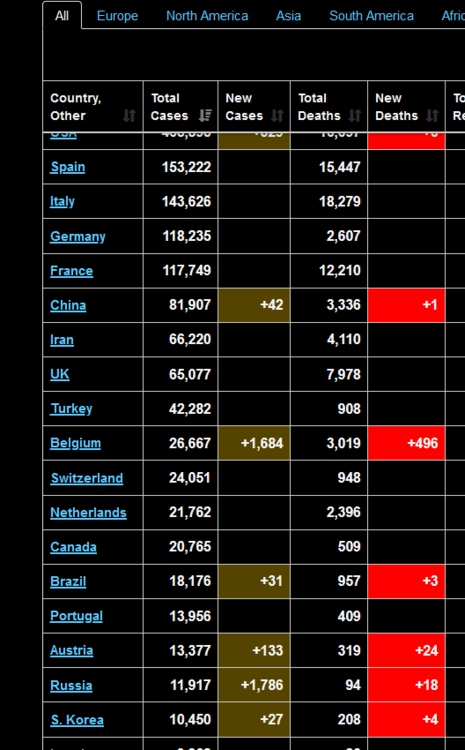 Screenshot_2020-04-10 Coronavirus Update (Live) 1,610,055 Cases and 96,365 Deaths from COVID-19 Virus Pandemic - Worldometer.png