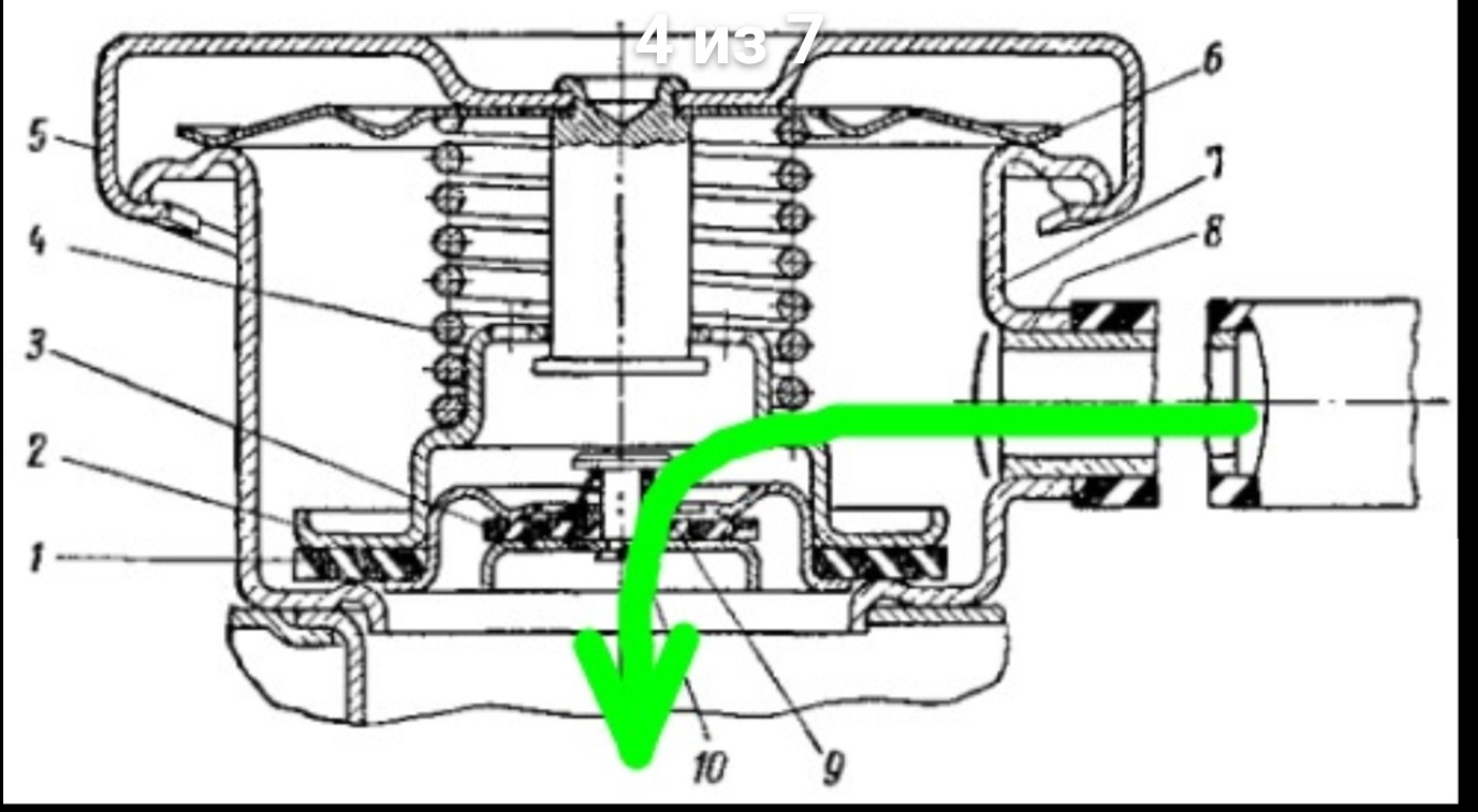 Схема работы крышки радиатора