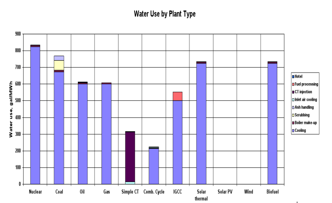 651cf67665ddb_wateruse.png.d0fe5d1be57794f1a00ac49f0b056ffc.png