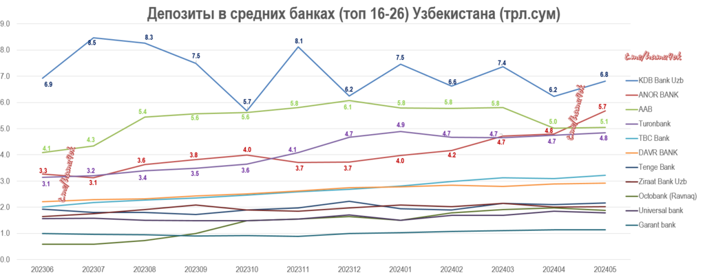 Deposits-Dynamics-MediumUzbBanks-202405.png.72f95f50d7bdda377e8bee31bef4b717.png