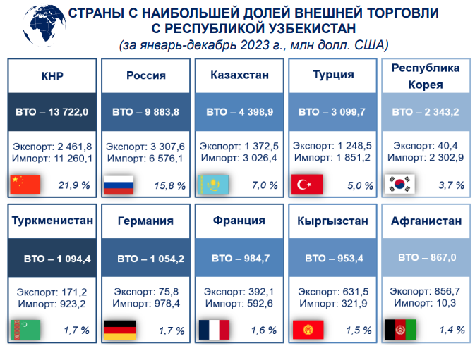 Uzbek-External-Trade-2023-12M.png.a082a6aa1d6ff2406e1f68795f7e0f11.png