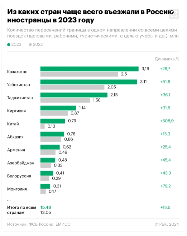 visits-to-Russia-2023-12M.png.b1371dd146a284187eee55e3394c287d.png