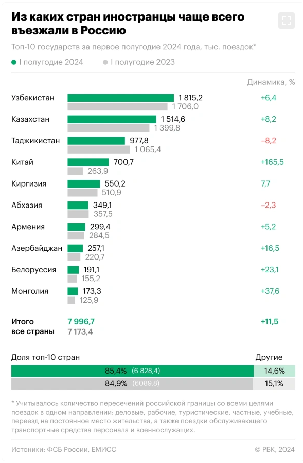 visits-to-Russia-2024-6M.png.0451fe25644b40abe94d6937fceed44c.png