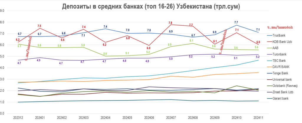 Deposits-Dynamics-MediumUzbBanks-202411.png.966f99c875c3bc18b113a8b49f4eaf91.png